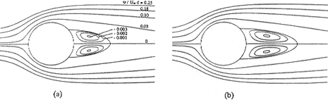 Fig1. Streamlines of flow past a circular cylinder at Re=26. (a) Modified Oseen's approximation; (b) flow visualization.