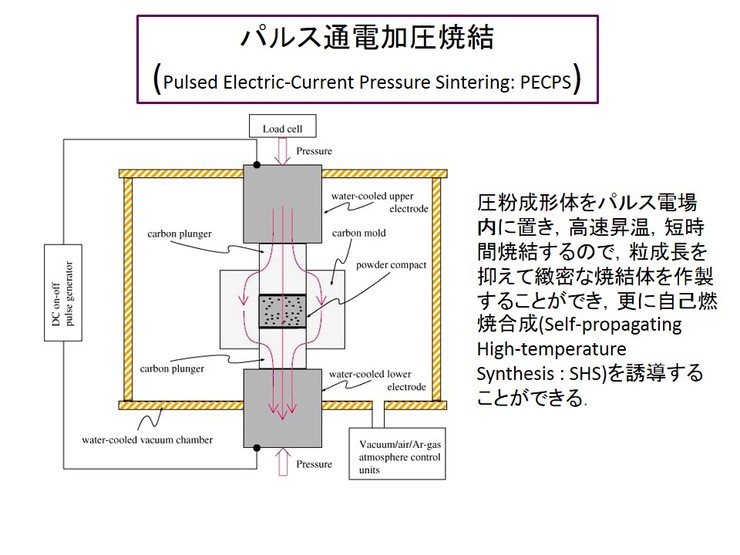 パルス通電加圧焼結