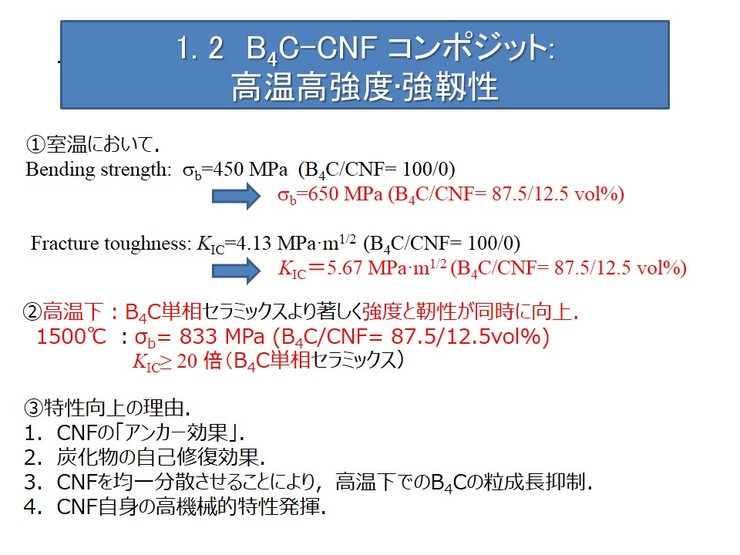 1.2 B4C-CNF コンポジット:高温高強度・強靭性