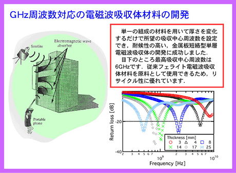 GHz周波数対応の電磁波吸収体材料の開発