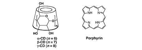 ポルフィリン-シクロデキストリン超分子の化学